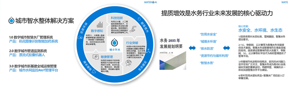 深圳市精誠(chéng)云峰科技有限公司-智能智慧水務(wù)管理系統(tǒng)