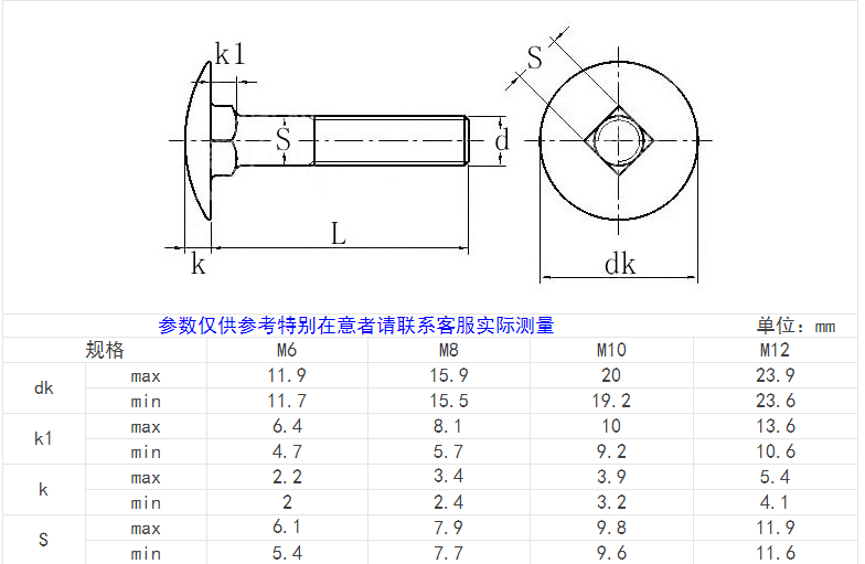 產(chǎn)品參數(shù)