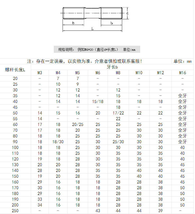 產(chǎn)品參數(shù)