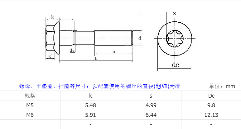 產(chǎn)品參數(shù)