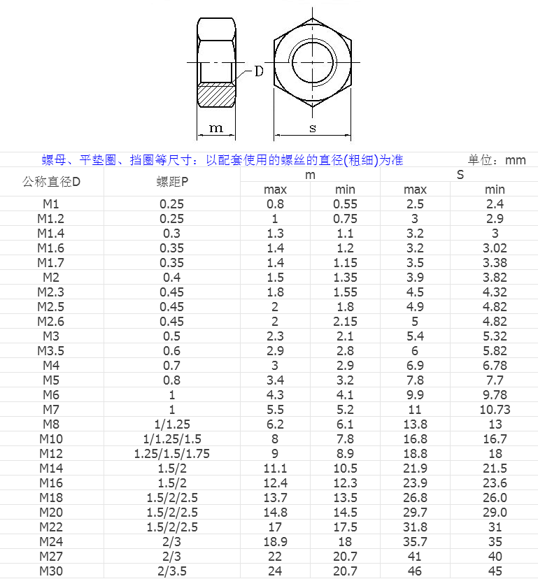 產(chǎn)品參數(shù)