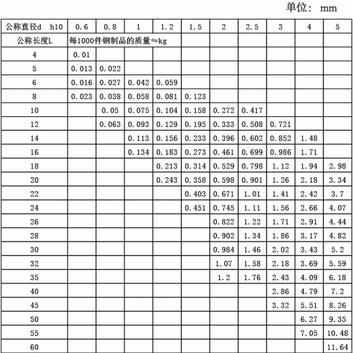 產品參數(shù)2