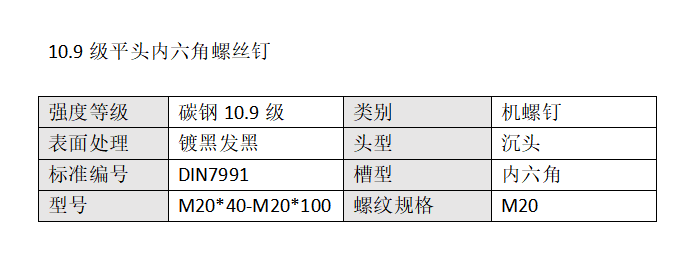 產(chǎn)品屬性